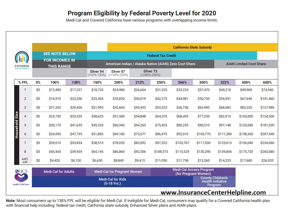 Economic Collapse Preparation Obamacare Income Limits 2020   Rs=w 1280